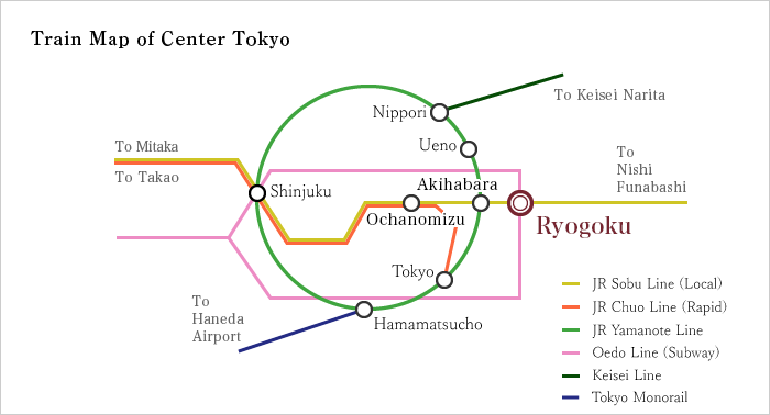 by Train / by Subway