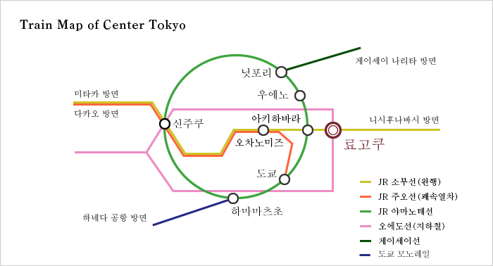 전철/지하철